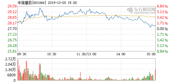 中信建投解禁上市，市场的新机遇与挑战同步来临