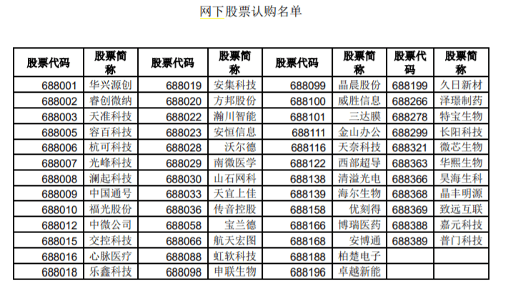 科创50ETF发行价格深度解析